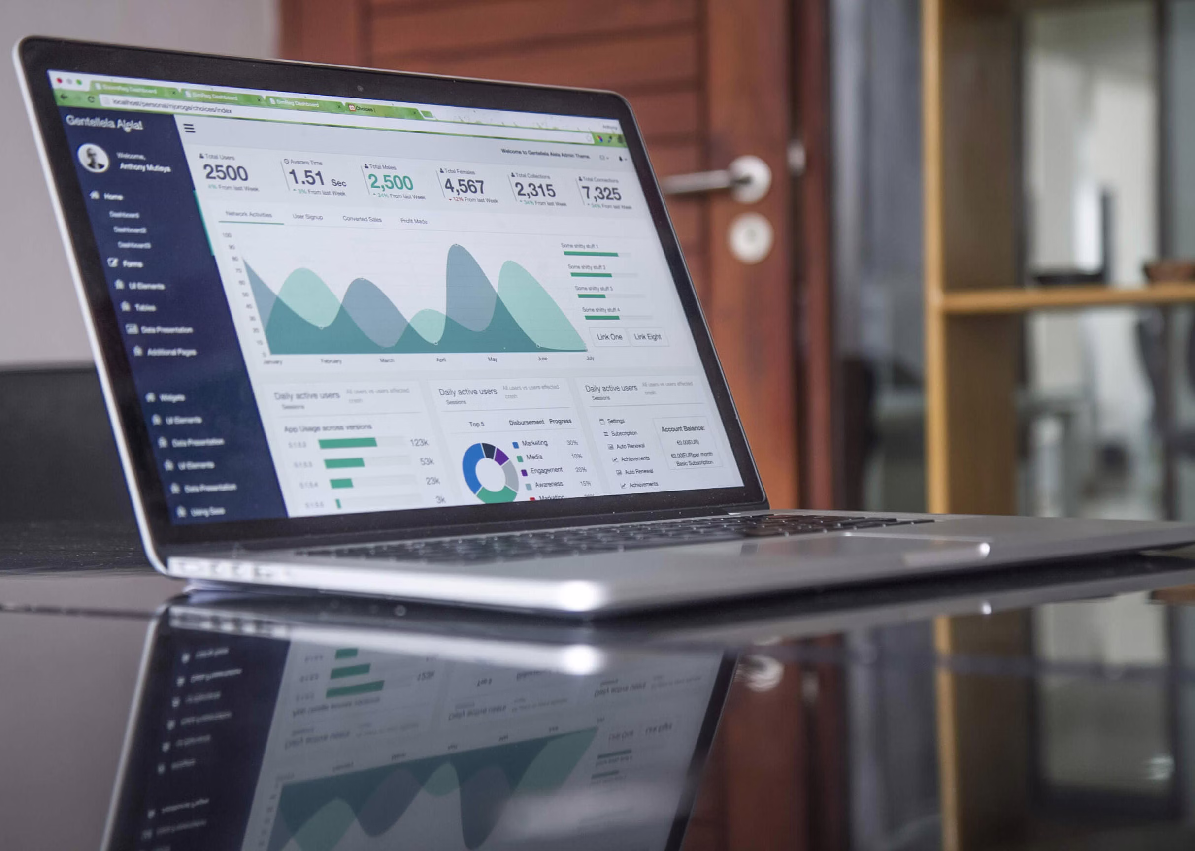 Digital business dashboard and analytics