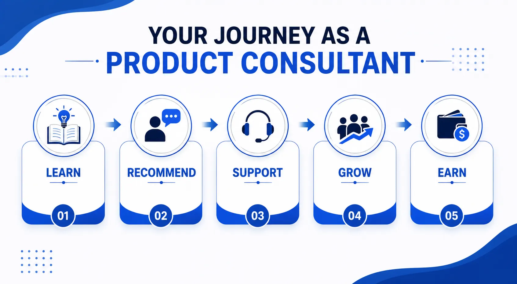 Social Selling