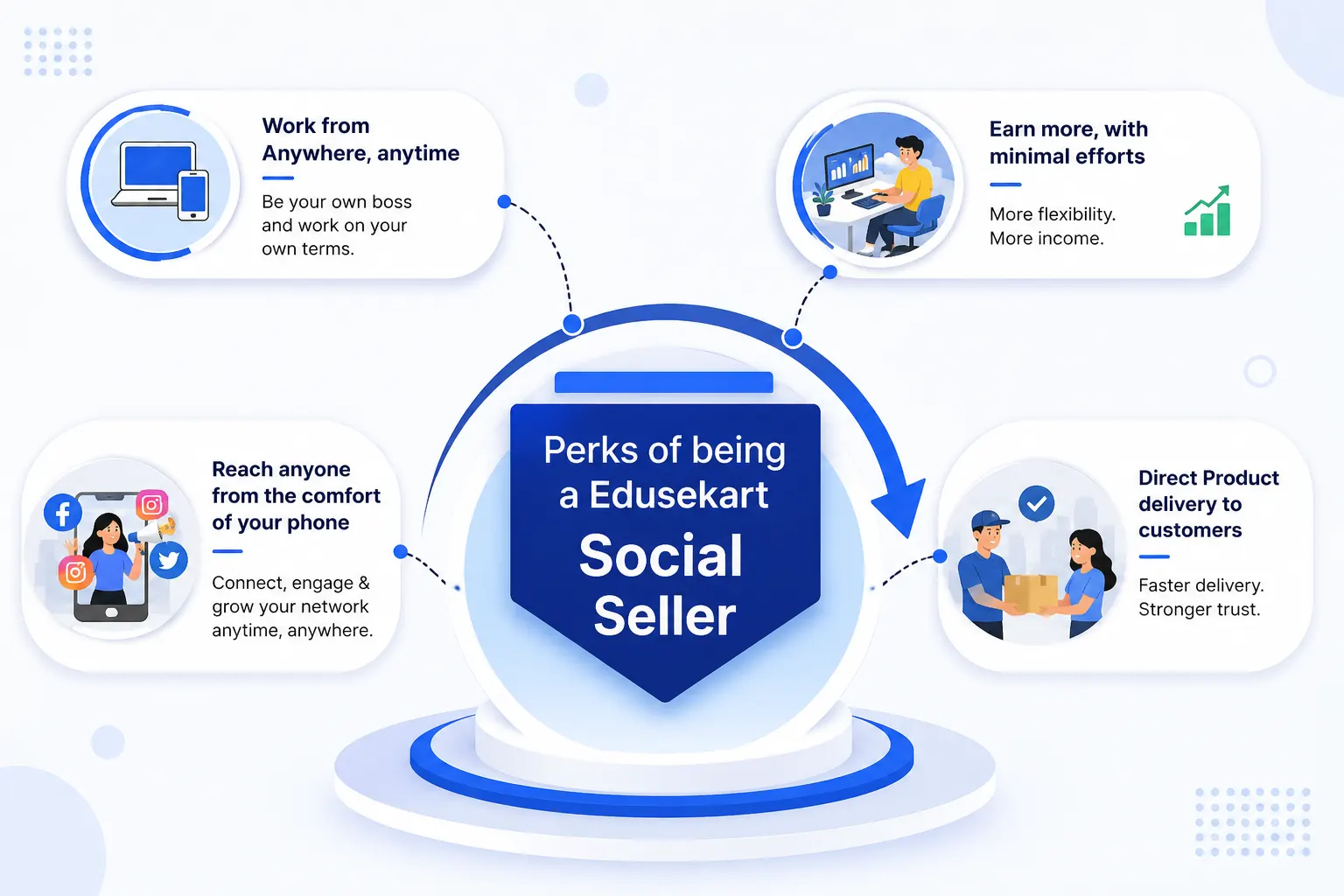 Benefits of Social Selling